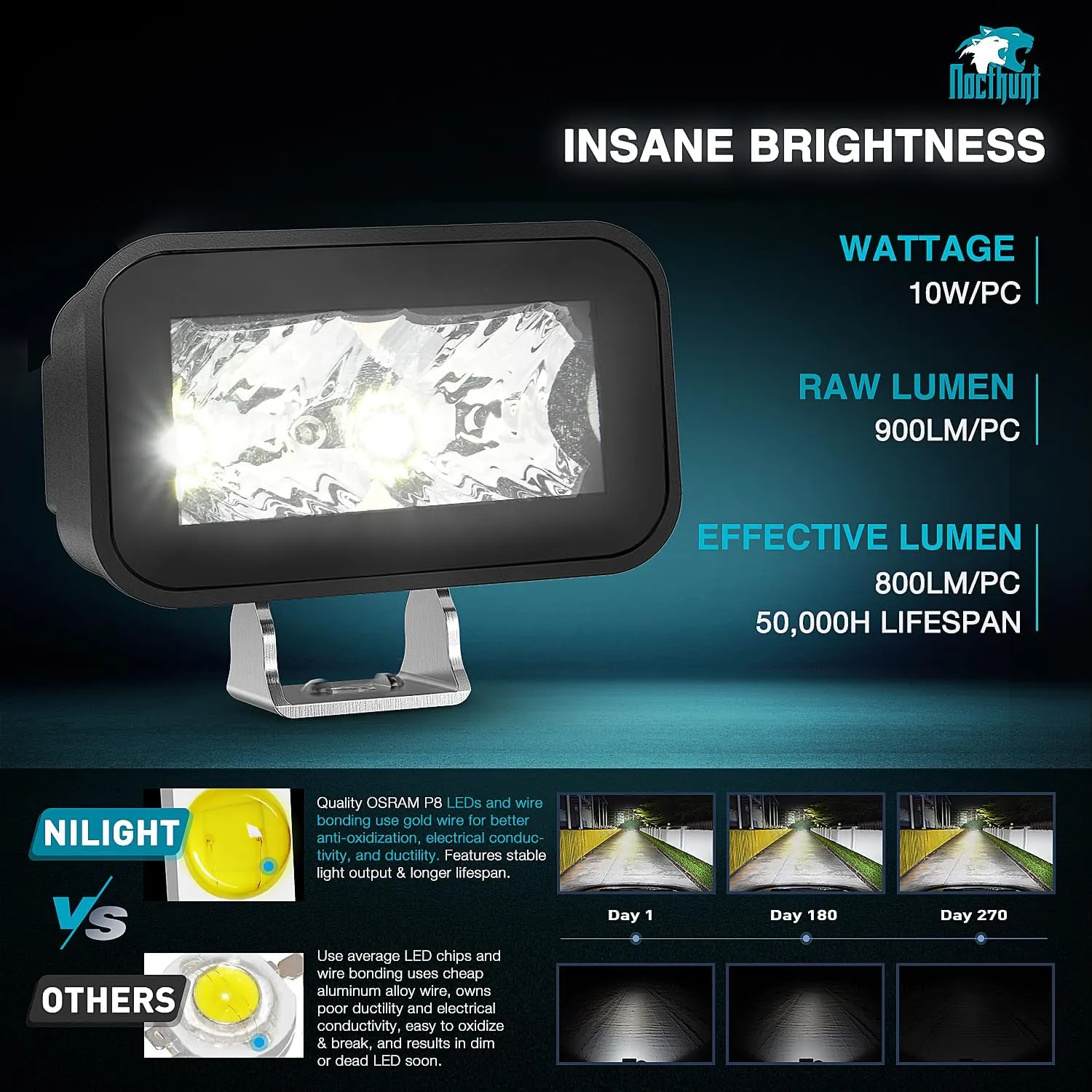 3 Inch 2LED 10W Square Flood Built-in EMC LED Pod Lights (Pair)